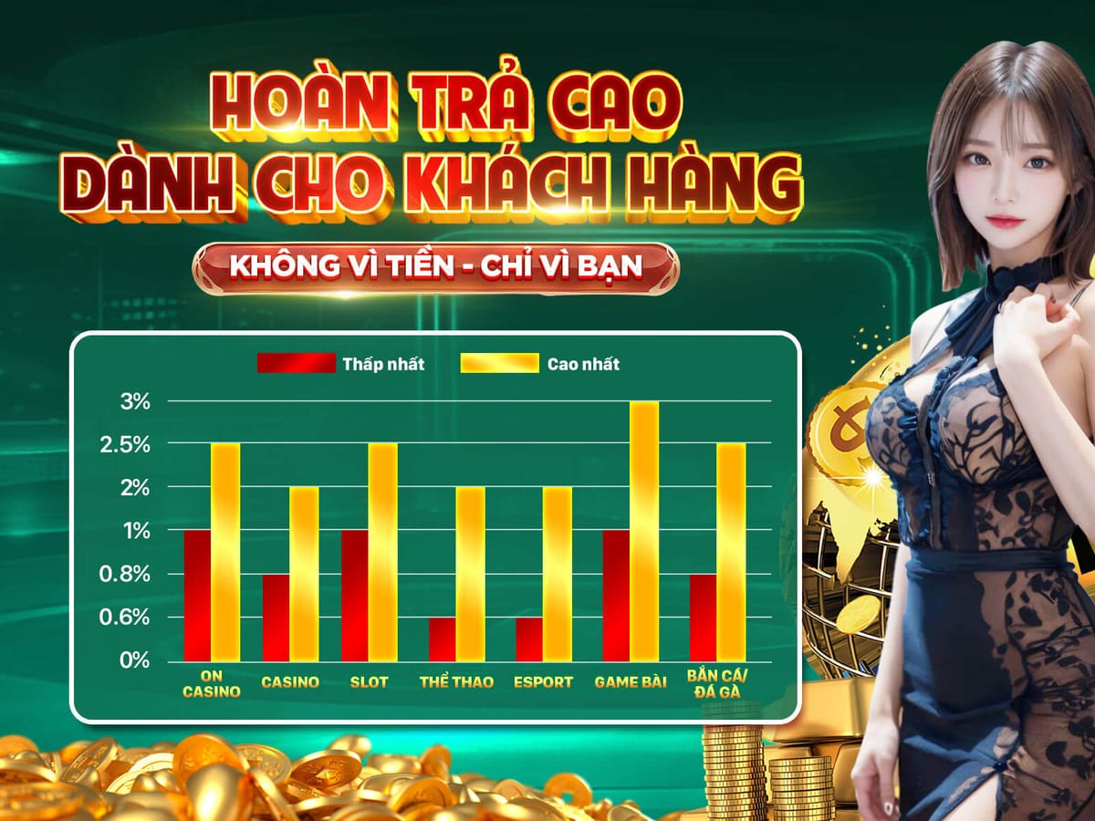 Thưởng Giới Thiệu Bạn Bè Đặc Biệt